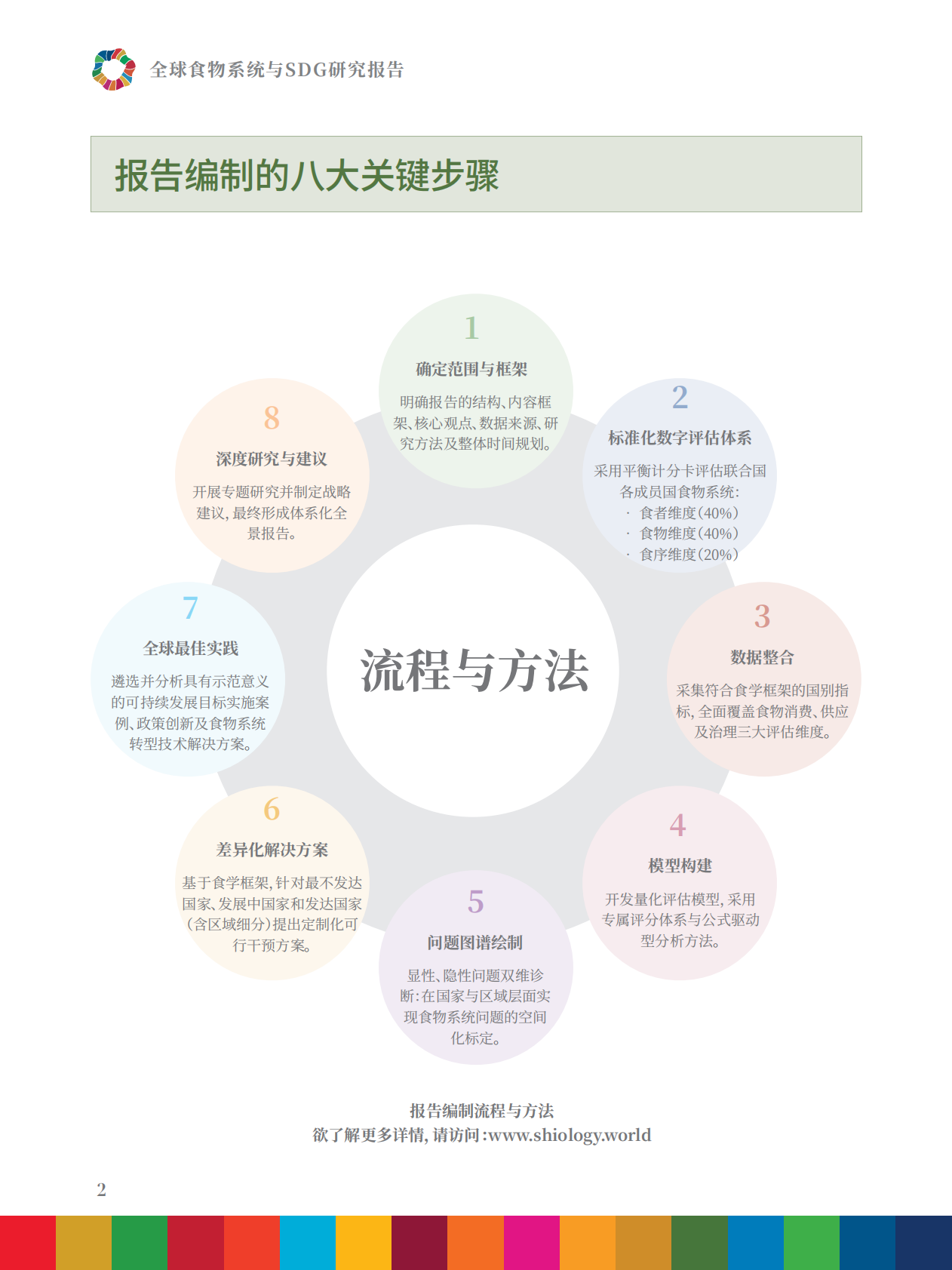 中国人民大学：2025年全球食物系统与SDG研究报告-食物供给、食者健康、生态平衡的整体治理 第4页