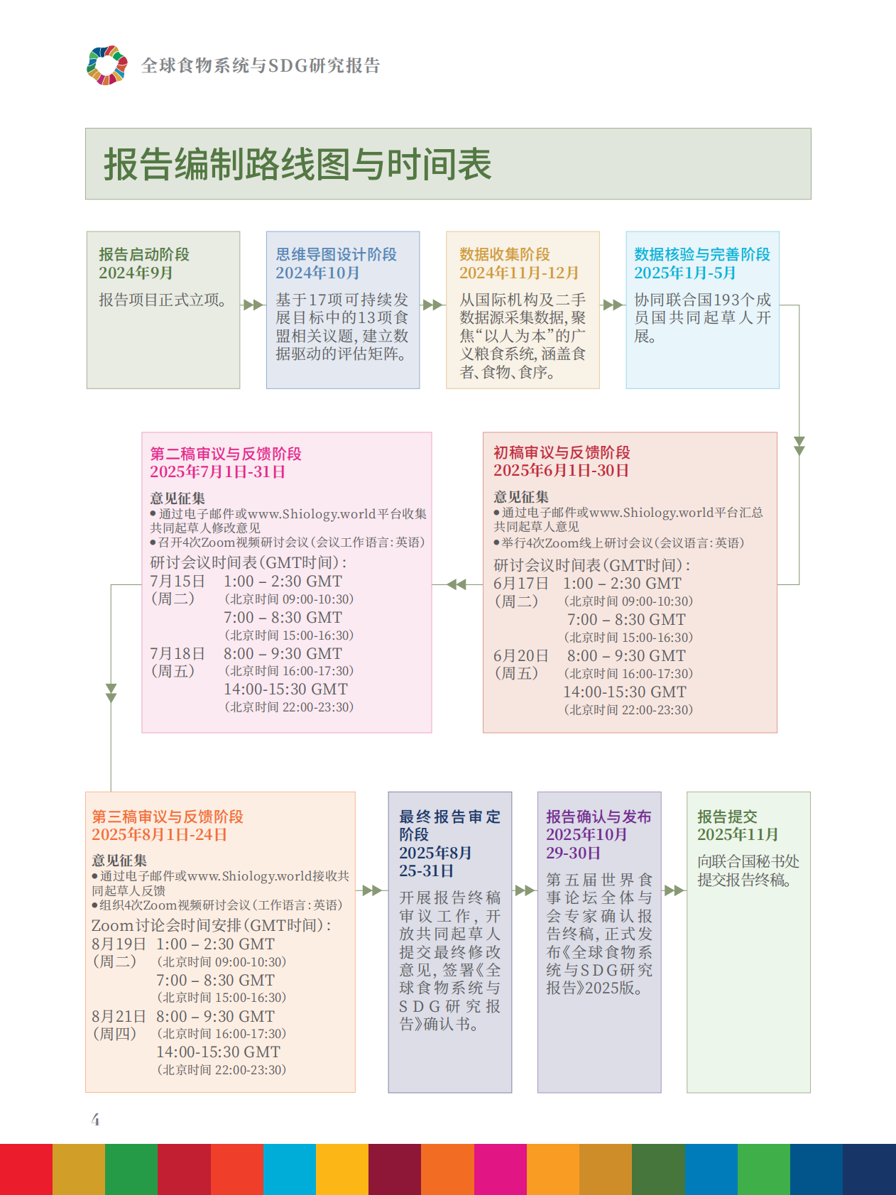 中国人民大学：2025年全球食物系统与SDG研究报告-食物供给、食者健康、生态平衡的整体治理 第6页