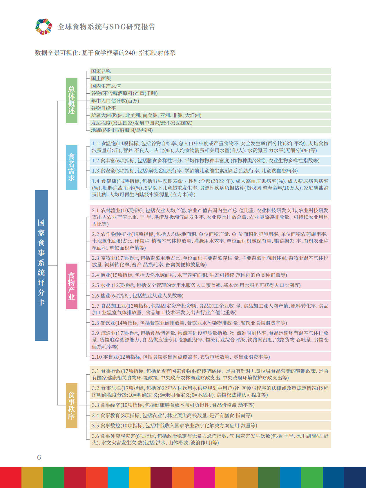 中国人民大学：2025年全球食物系统与SDG研究报告-食物供给、食者健康、生态平衡的整体治理 第8页