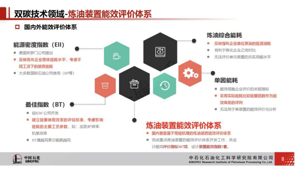 中国石化：炼化生产过程节能降碳技术与实践 第8页