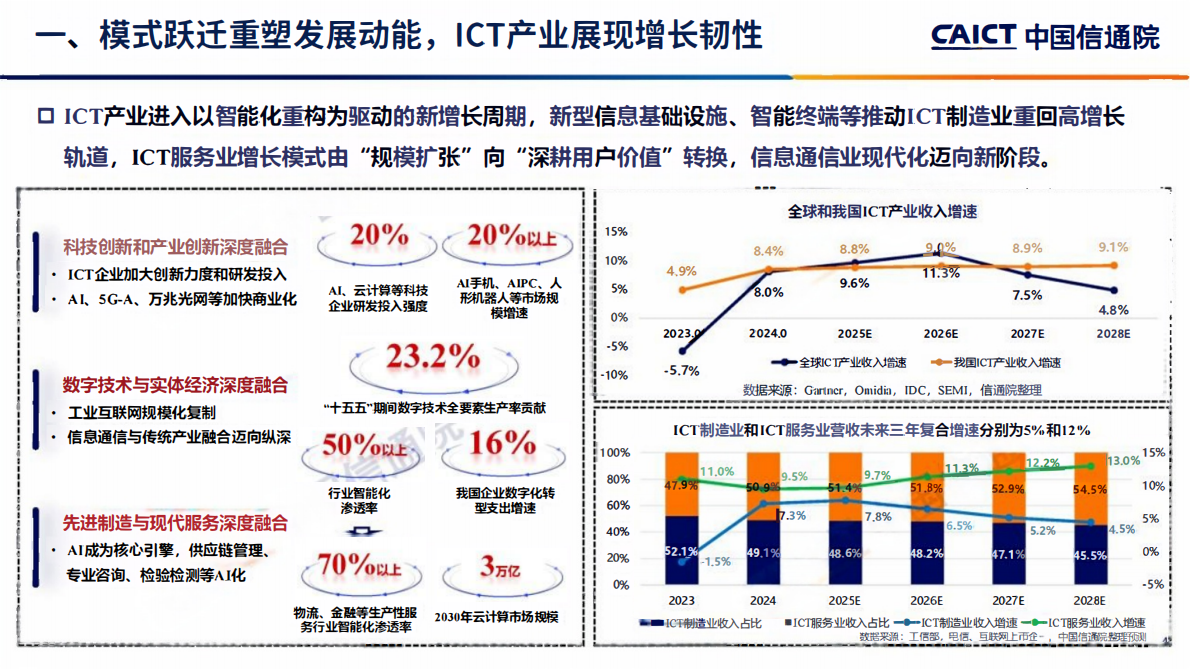 中国信通院：智赋新质共启新程&mdash;&mdash;2026深度观察十大趋势 第4页