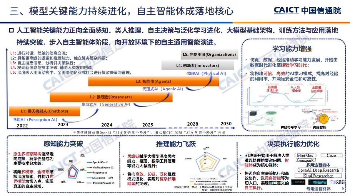 中国信通院：智赋新质共启新程&mdash;&mdash;2026深度观察十大趋势 第6页