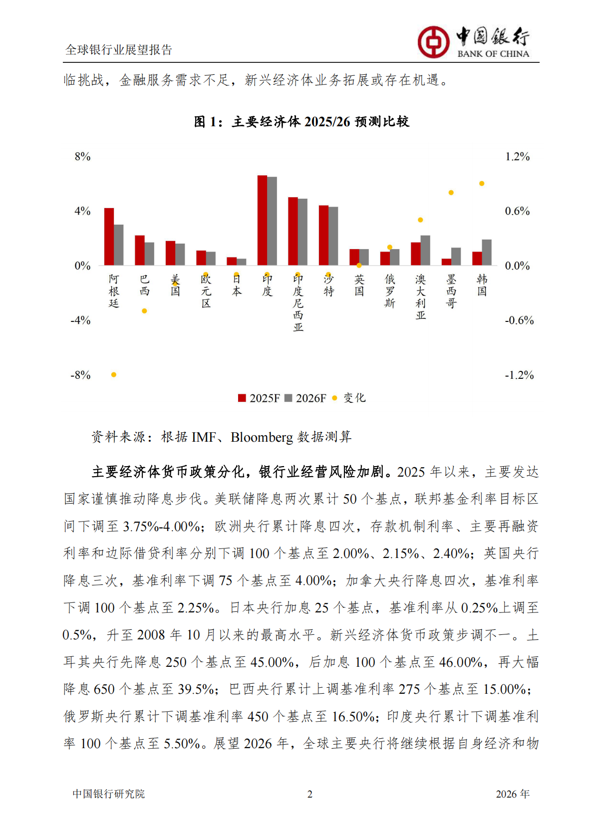 中国银行研究院：中国银行全球银行业展望报告（2026年）：&ldquo;十五五&rdquo;规划建议为银行业高质量发展举旗定向 第4页