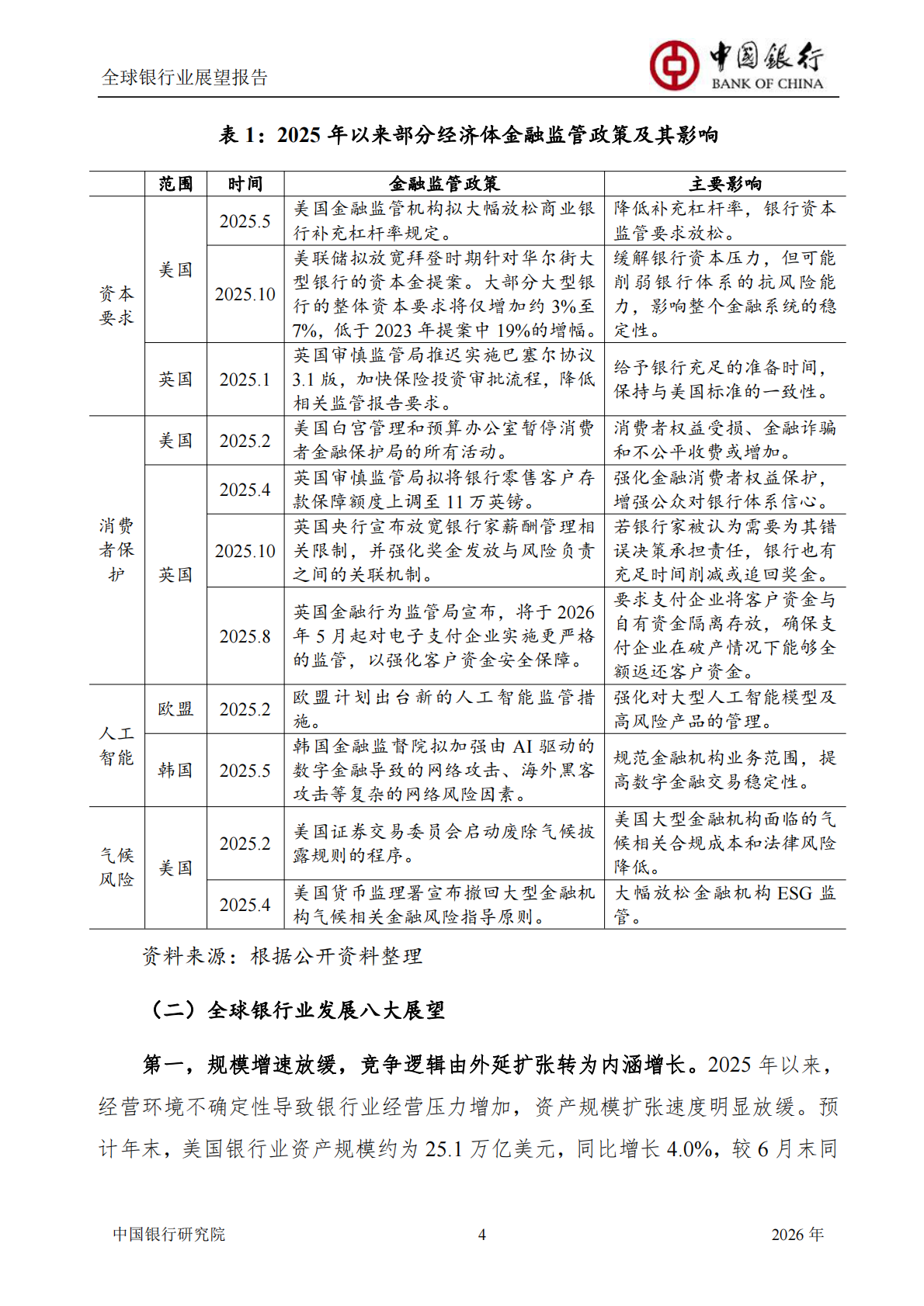 中国银行研究院：中国银行全球银行业展望报告（2026年）：&ldquo;十五五&rdquo;规划建议为银行业高质量发展举旗定向 第6页