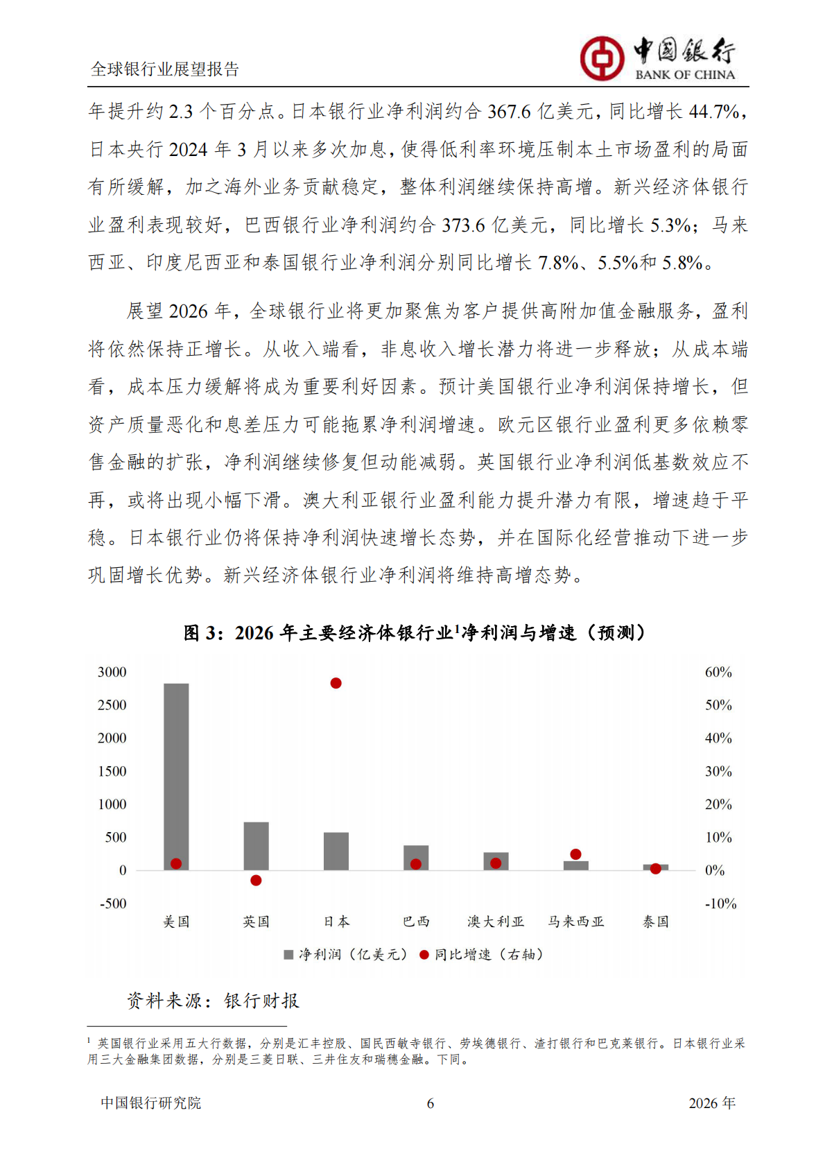 中国银行研究院：中国银行全球银行业展望报告（2026年）：&ldquo;十五五&rdquo;规划建议为银行业高质量发展举旗定向 第8页