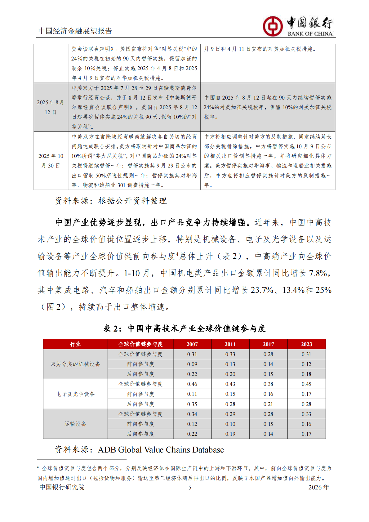 中国银行研究院：中国银行中国经济金融展望报告（2026年）：中国经济总体运行平稳，宏观政策仍需加力提效 第7页