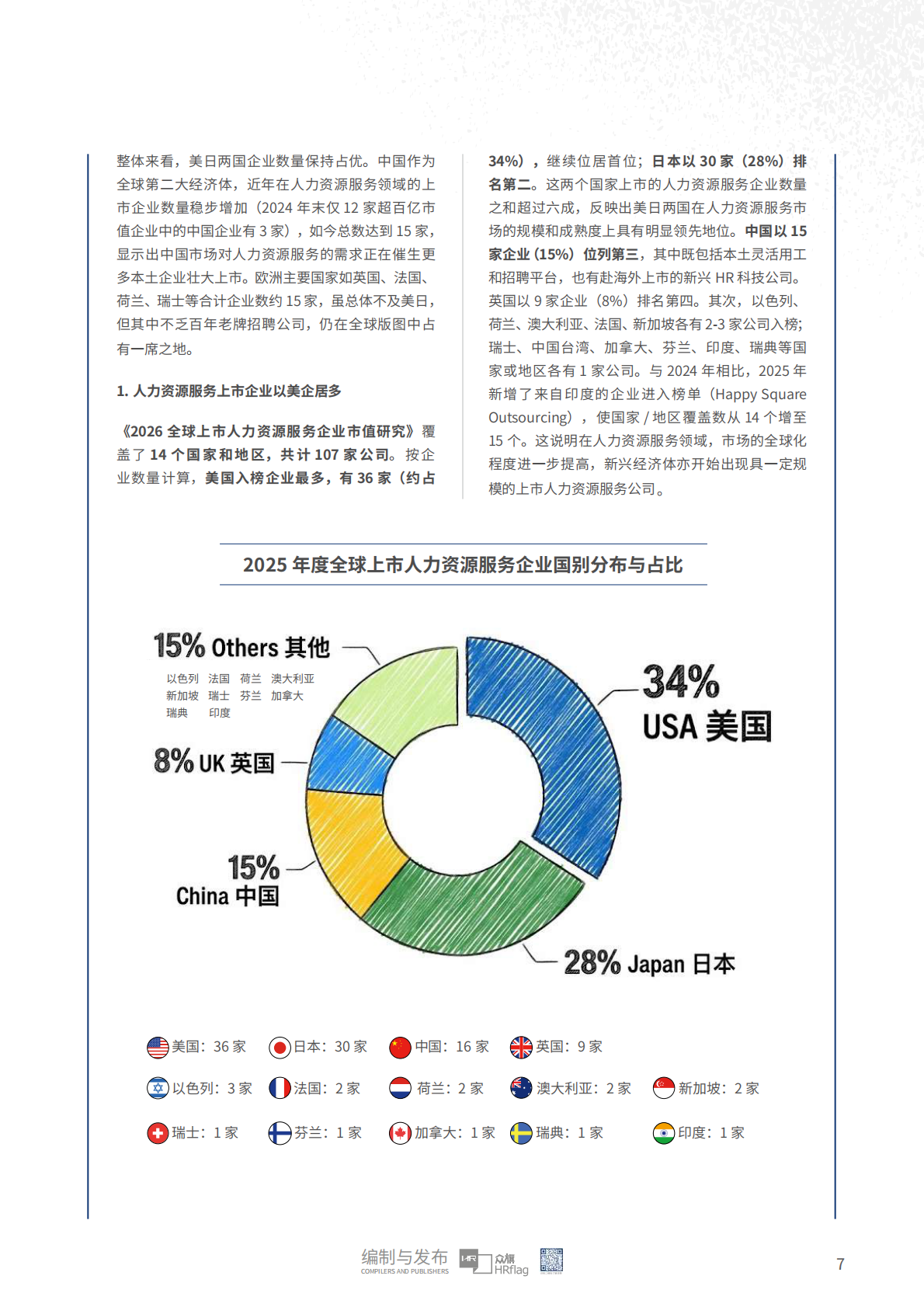 众旗：2026年全球上市人力资源服务企业市值研究报告 第7页