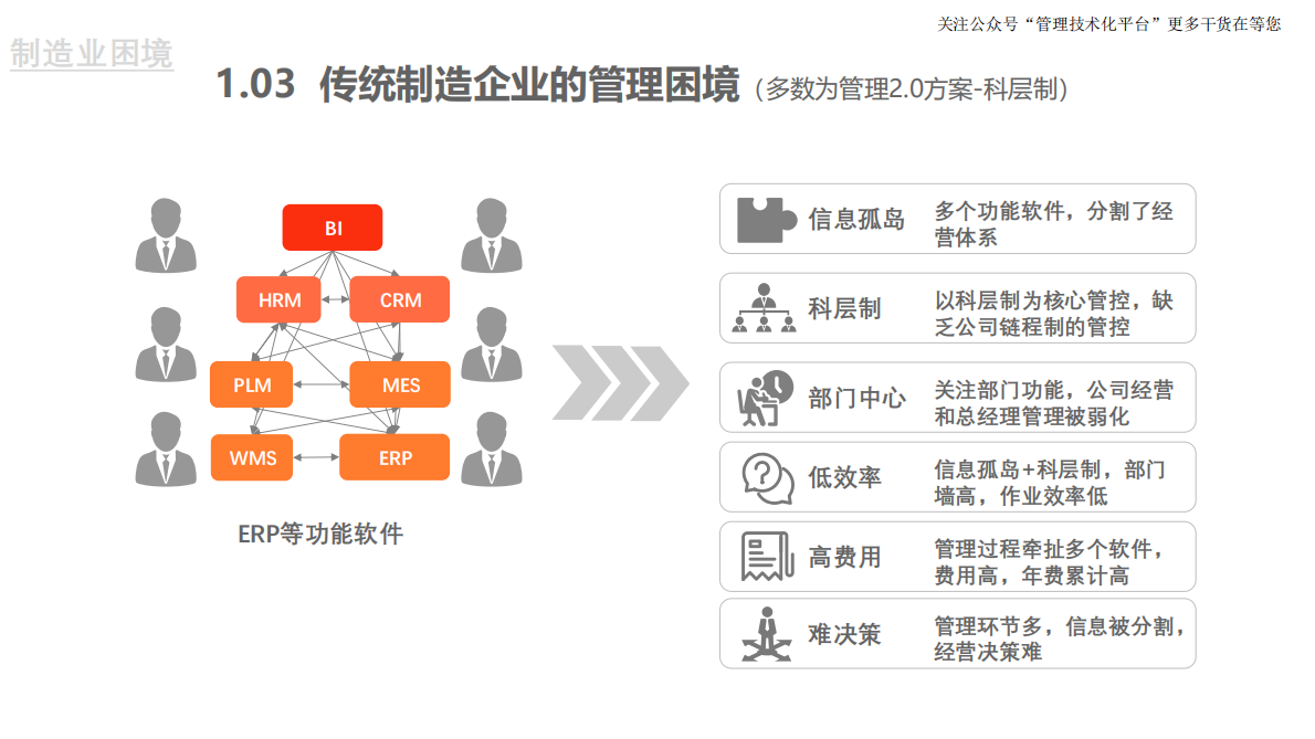 重构企业数智化盈利模式 第6页