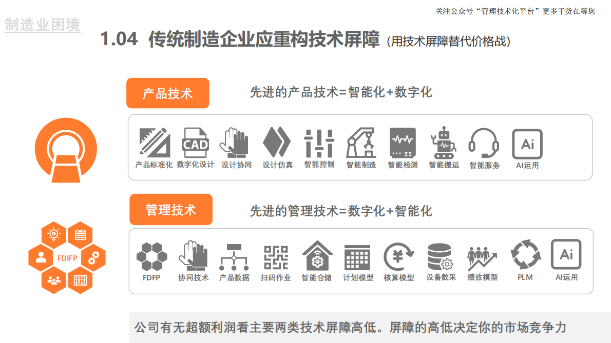 重构企业数智化盈利模式 第8页