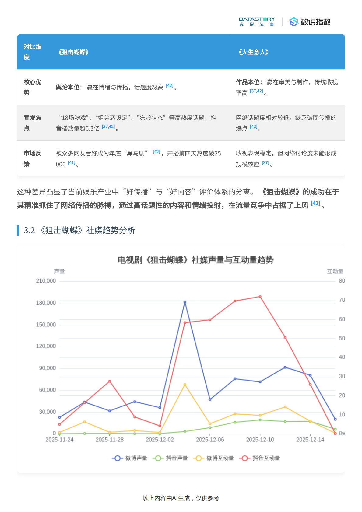 《狙击蝴蝶》社媒热度、观众反馈及宣发策略分析 第5页