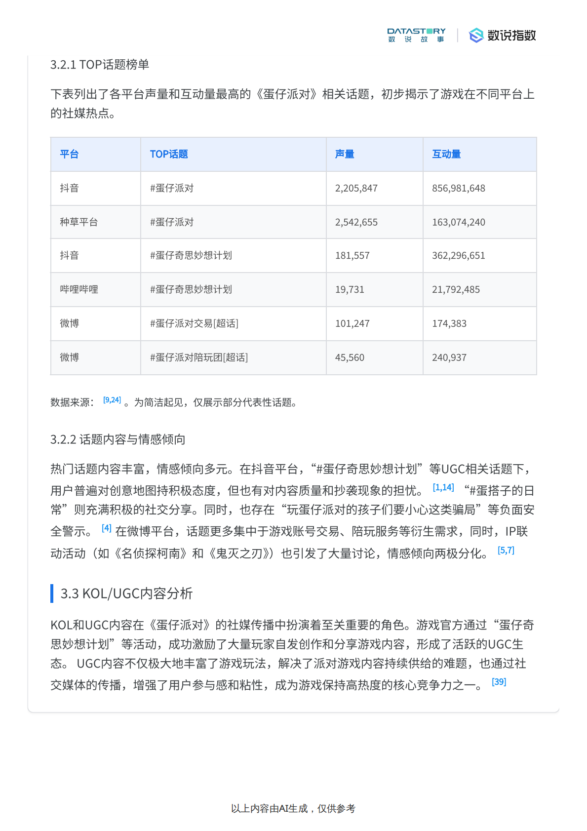 《蛋仔派对》营销、社媒、反馈及运营策略分析 第8页