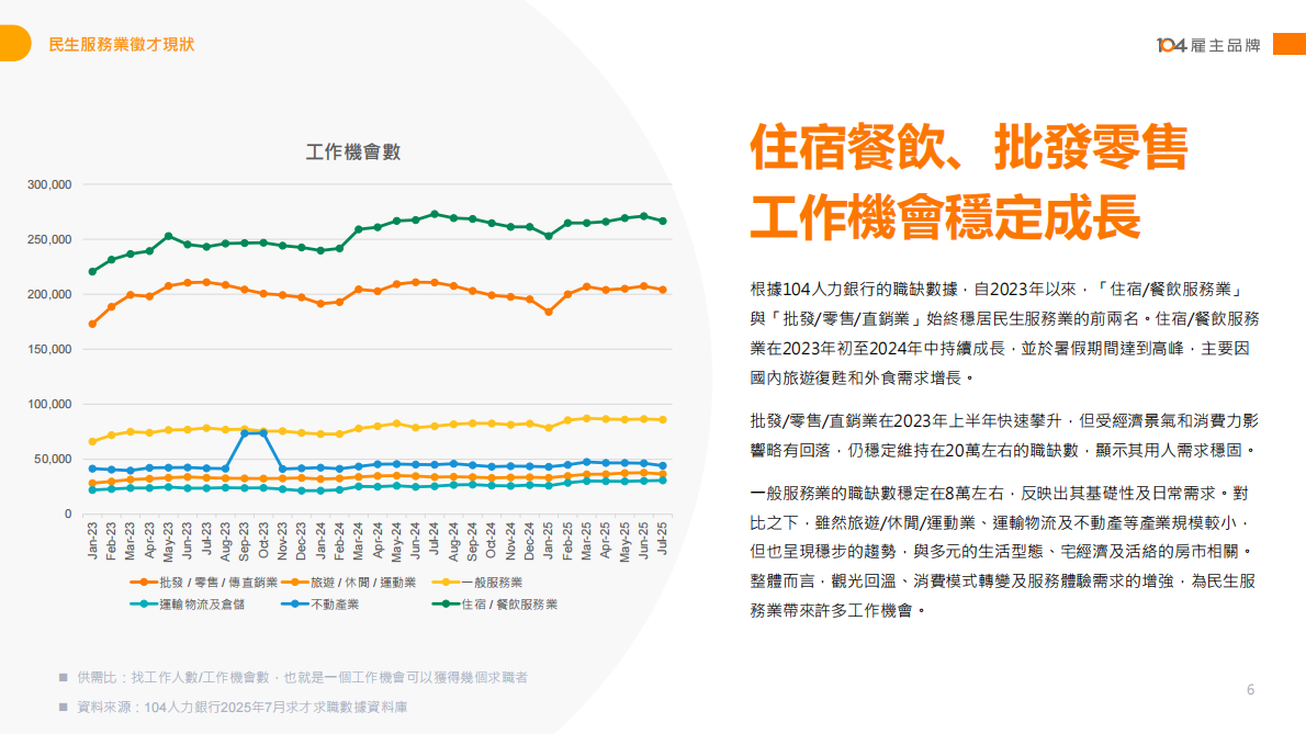 2025民生服务人才报告书 第6页