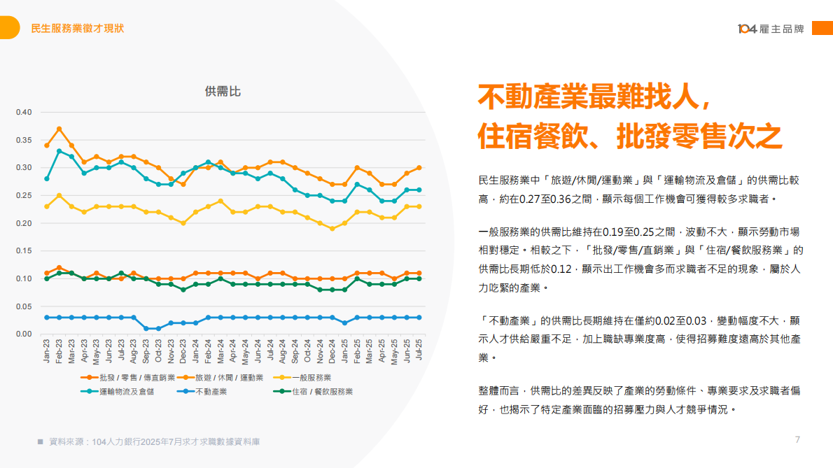 2025民生服务人才报告书 第7页