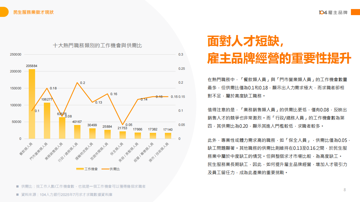 2025民生服务人才报告书 第8页