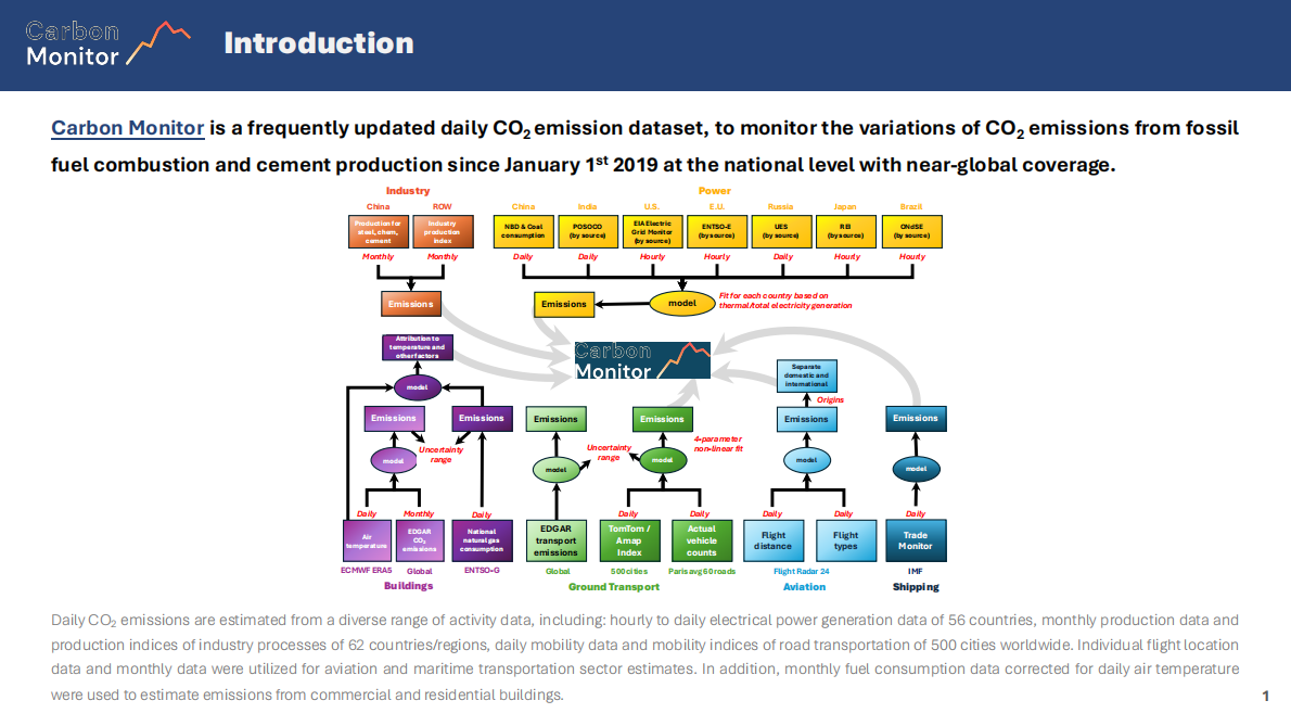 2025年全球近实时碳排放报告（英文版） 第2页