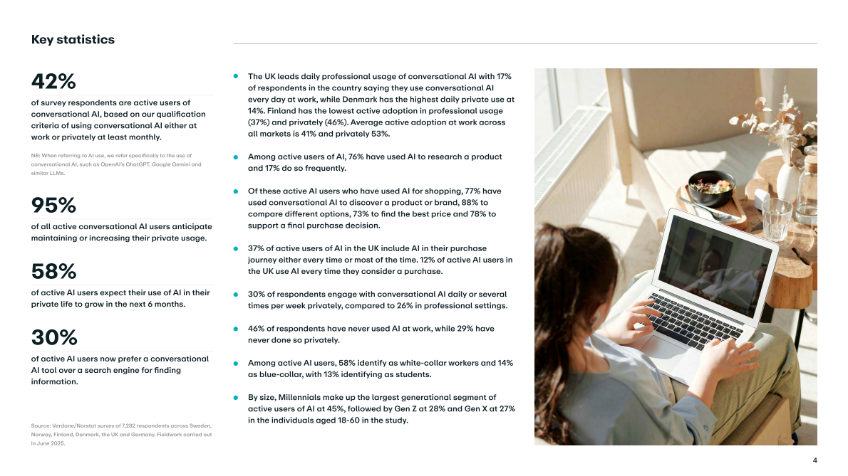 2025年欧洲消费者人工智能采用的新兴趋势报告（英文） 第4页