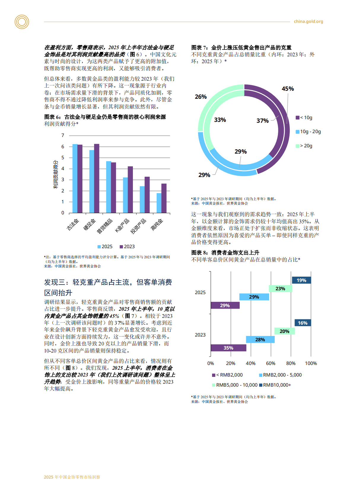 2025中国金饰零售市场洞察 第6页