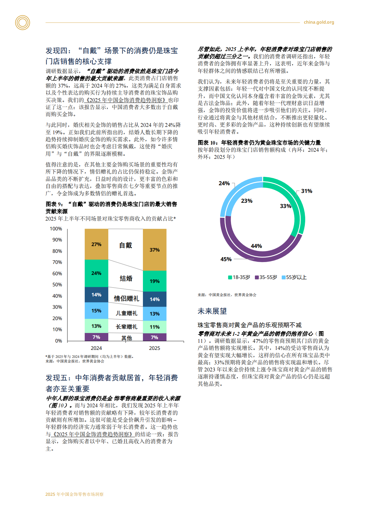 2025中国金饰零售市场洞察 第7页