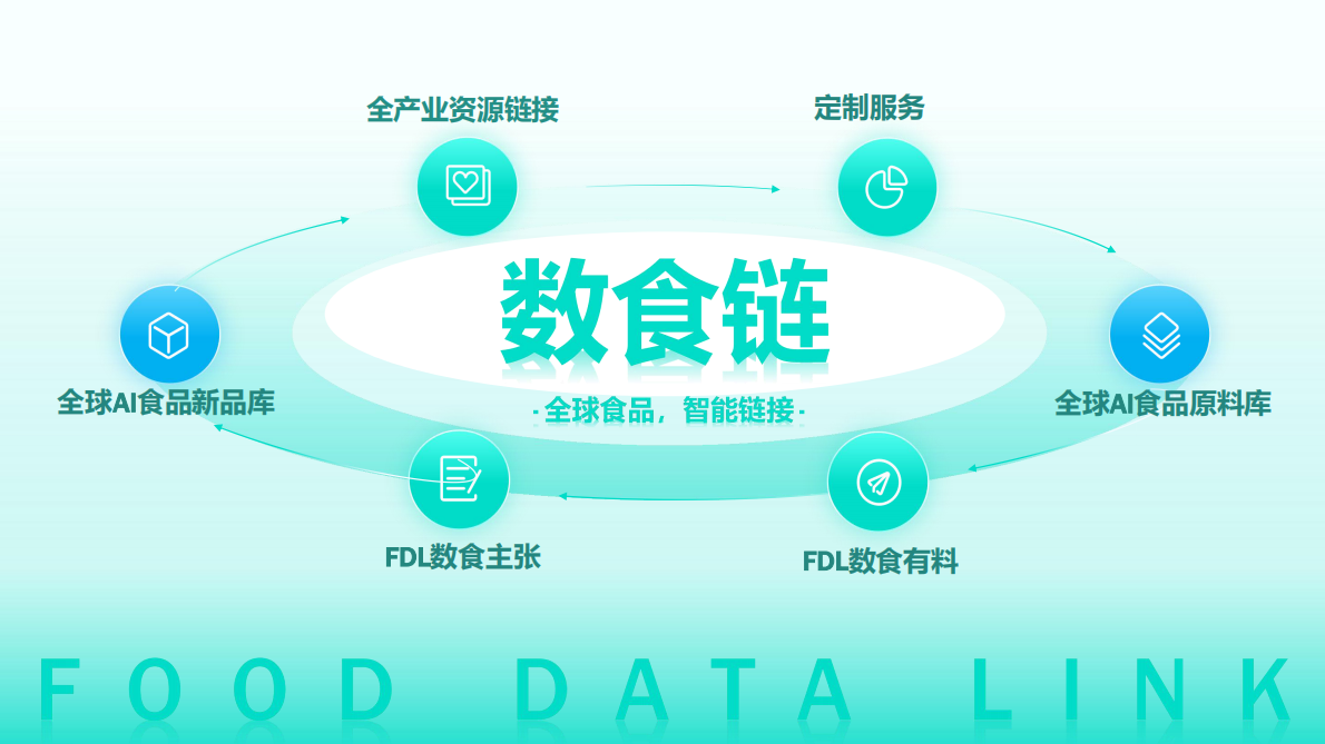 FDL数食有料&数食主张：2026全球食品原料趋势洞察报告 第2页