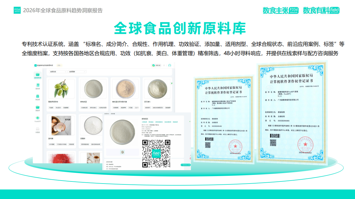 FDL数食有料&数食主张：2026全球食品原料趋势洞察报告 第3页
