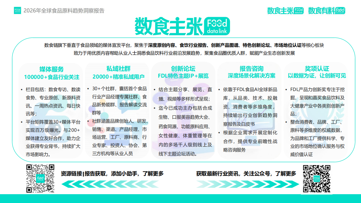 FDL数食有料&数食主张：2026全球食品原料趋势洞察报告 第4页