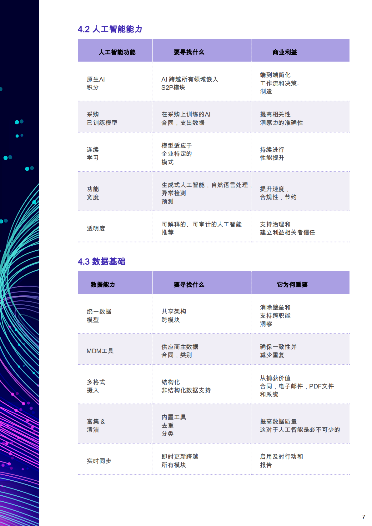 GEP：2026年终极购买指南-人工智能驱动的源至付款采购软件报告 第7页