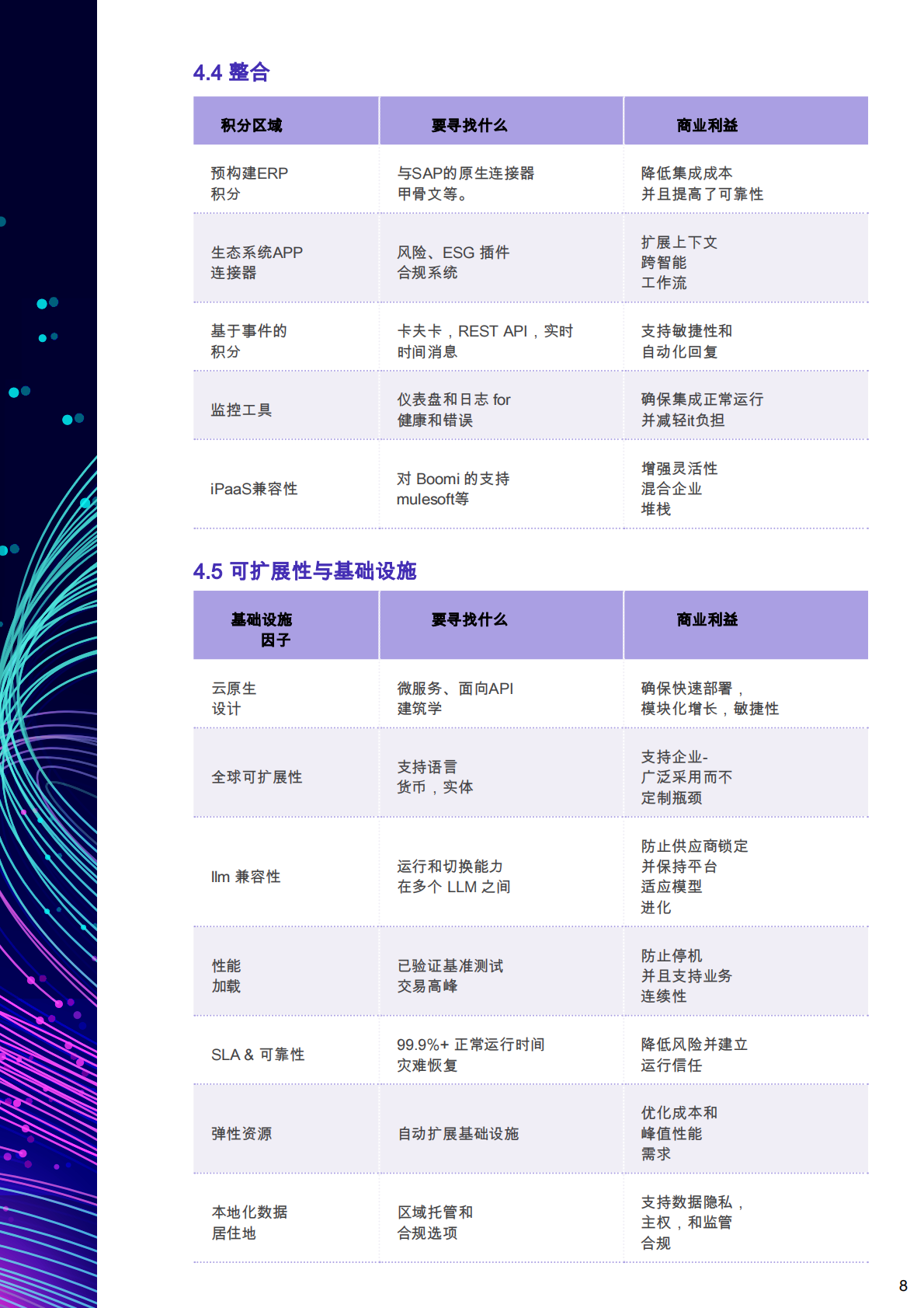 GEP：2026年终极购买指南-人工智能驱动的源至付款采购软件报告 第8页