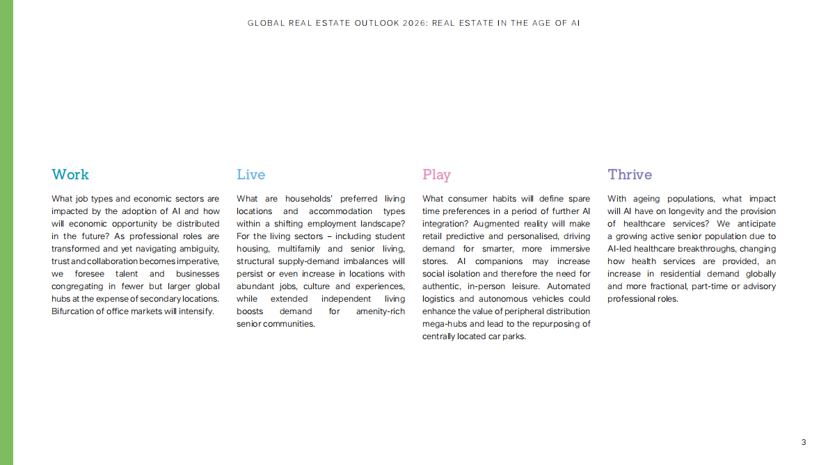 M&G Investments：2026年全球房地产展望报告：AI时代房地产未来图景前瞻（英） 第3页