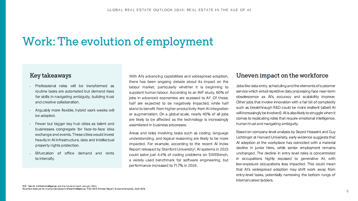 M&G Investments：2026年全球房地产展望报告：AI时代房地产未来图景前瞻（英） 第5页