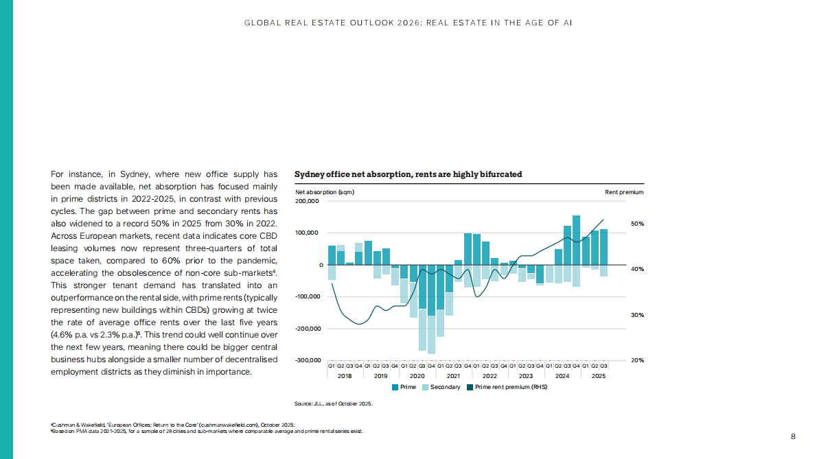 M&G Investments：2026年全球房地产展望报告：AI时代房地产未来图景前瞻（英） 第8页