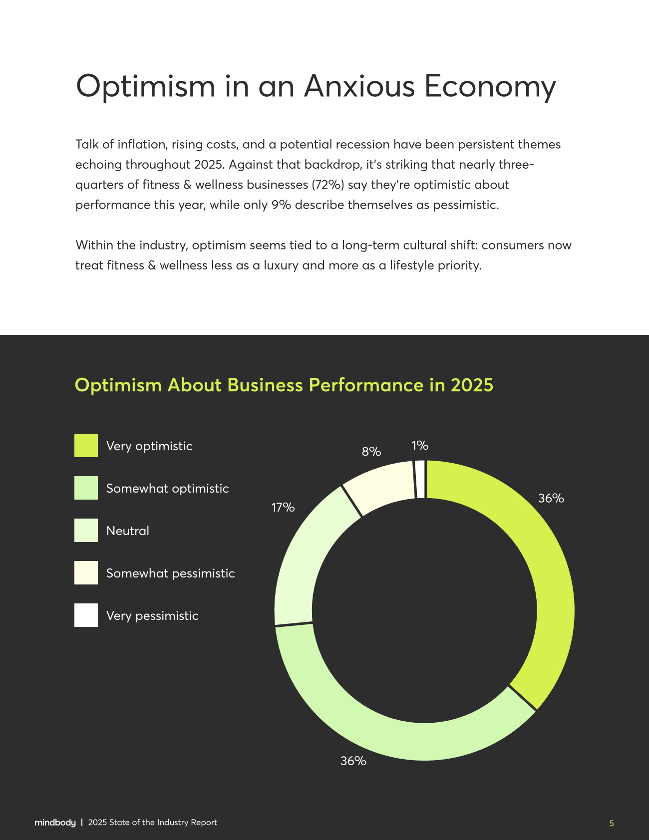 MindBody：2025年健身、美容和健康行业状况报告（英文版） 第5页