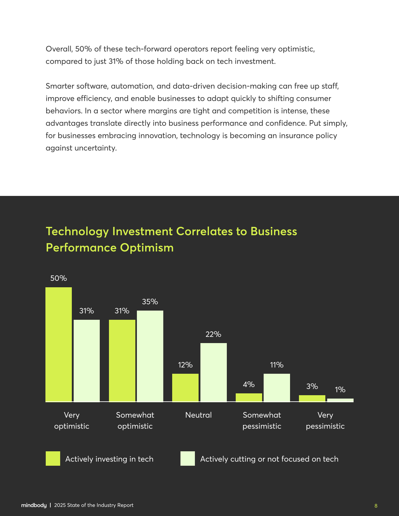 MindBody：2025年健身、美容和健康行业状况报告（英文版） 第8页