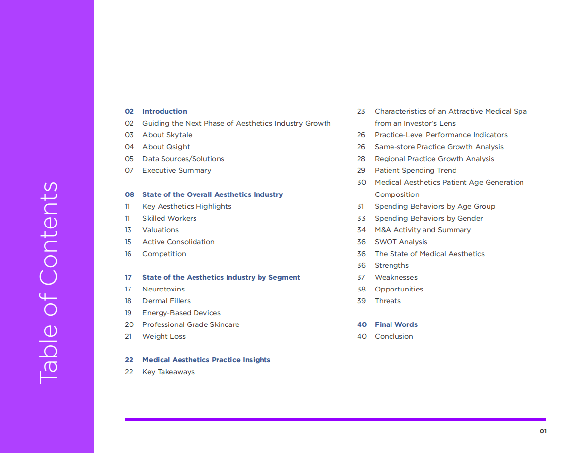 Skytale Group：2025年医美白皮书：定义未来（英文版） 第2页