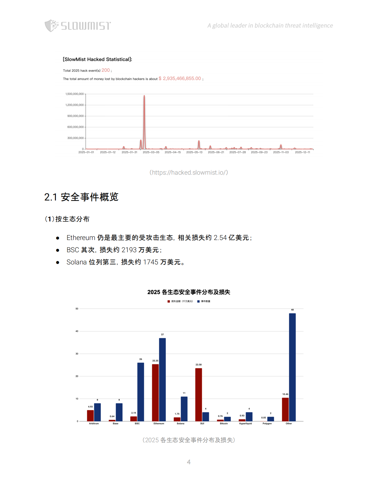 SlowMist慢雾：2025年区块链安全与反洗钱年度报告 第5页