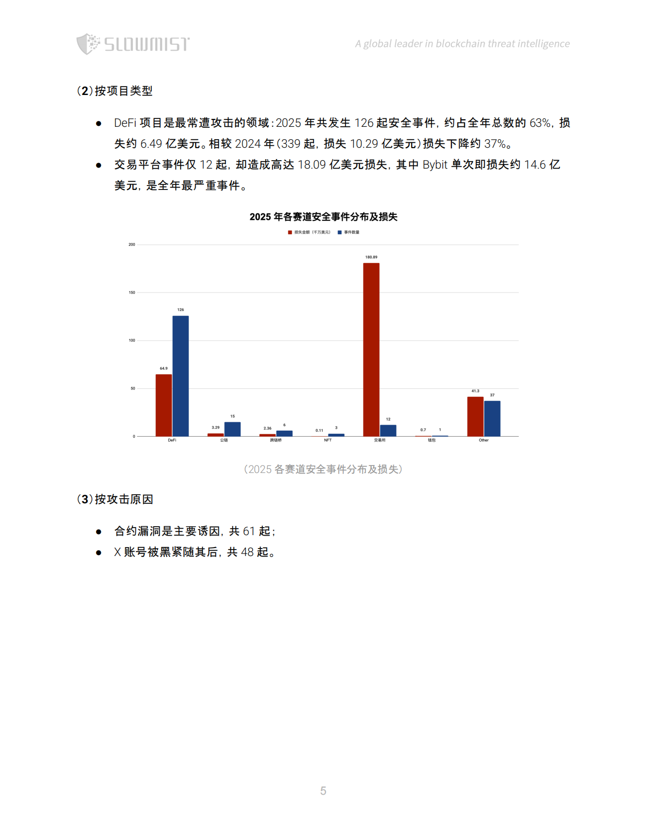 SlowMist慢雾：2025年区块链安全与反洗钱年度报告 第6页