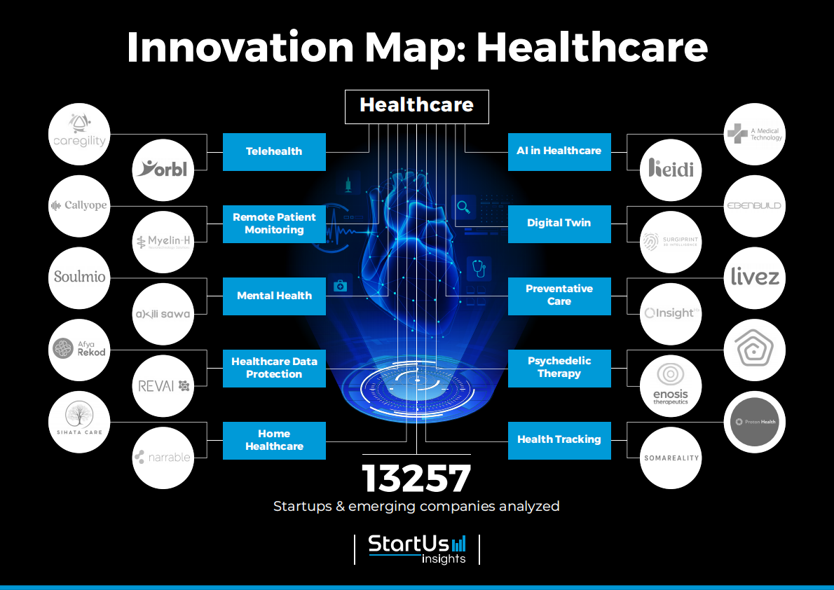StartUs Insights：2026年全球医疗行业趋势研究报告（英文版） 第6页