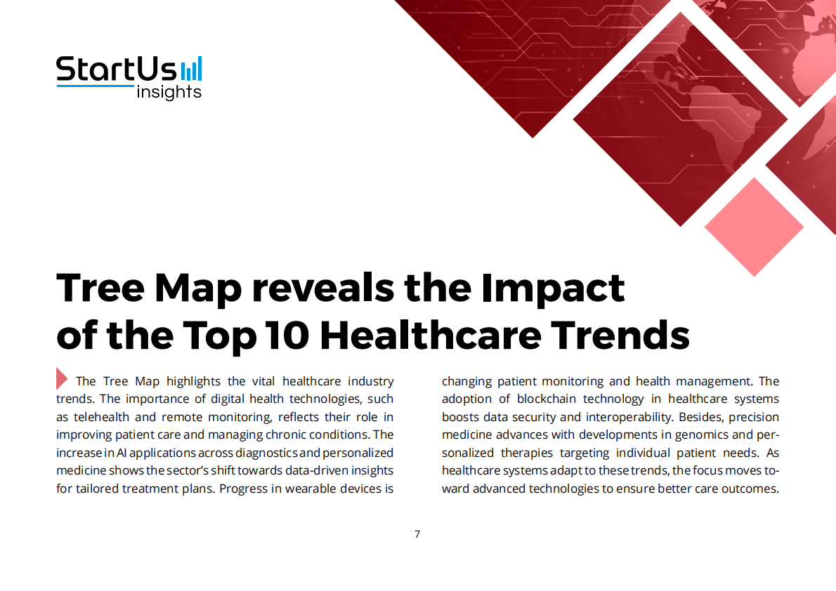 StartUs Insights：2026年全球医疗行业趋势研究报告（英文版） 第7页
