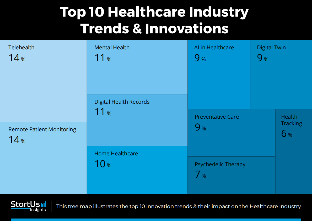 StartUs Insights：2026年全球医疗行业趋势研究报告（英文版） 第8页