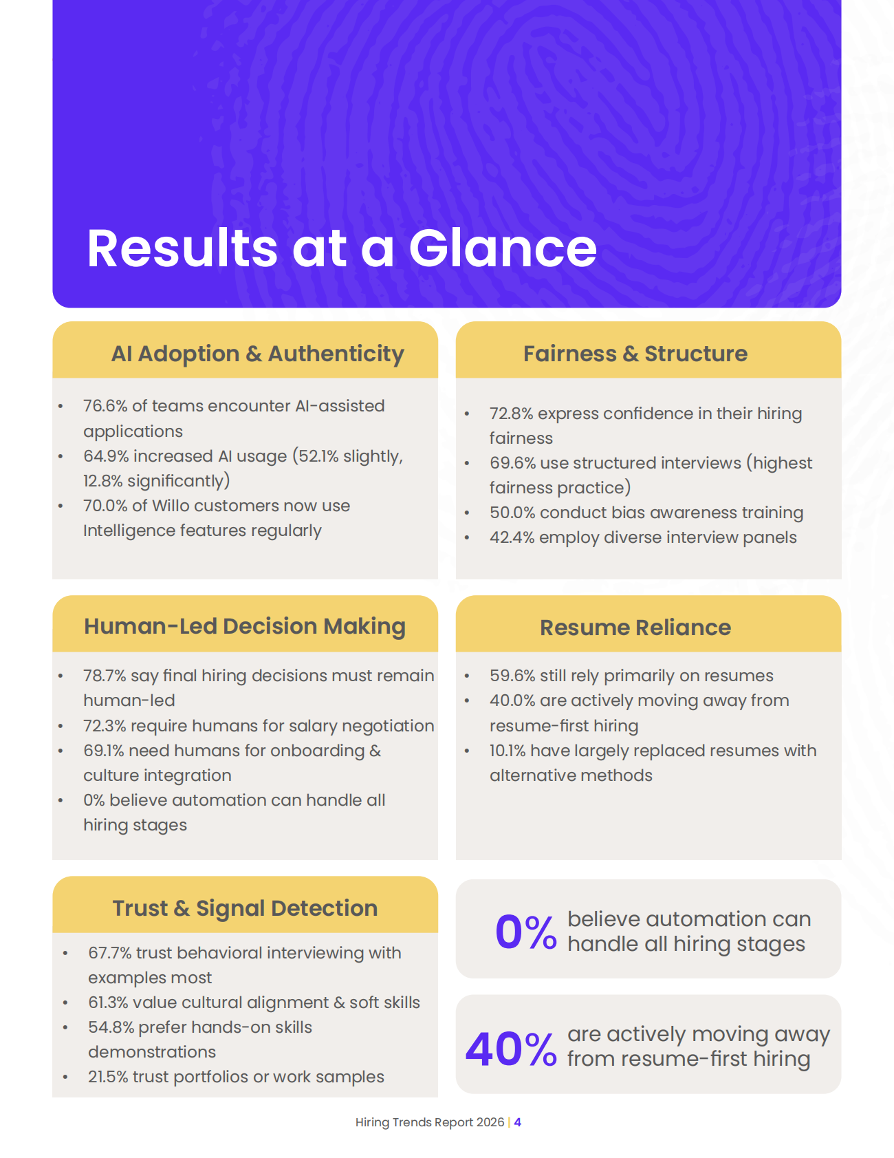 Willo：2026年招聘趋势报告：人工智能如何重塑招聘（英文版） 第4页