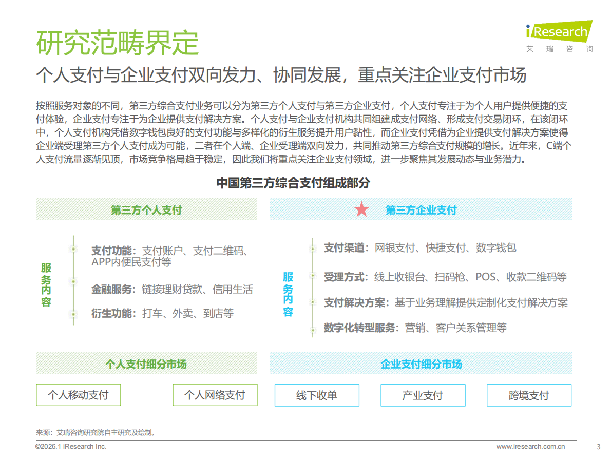 艾瑞咨询：2025年中国第三方支付行业研究报告 第3页