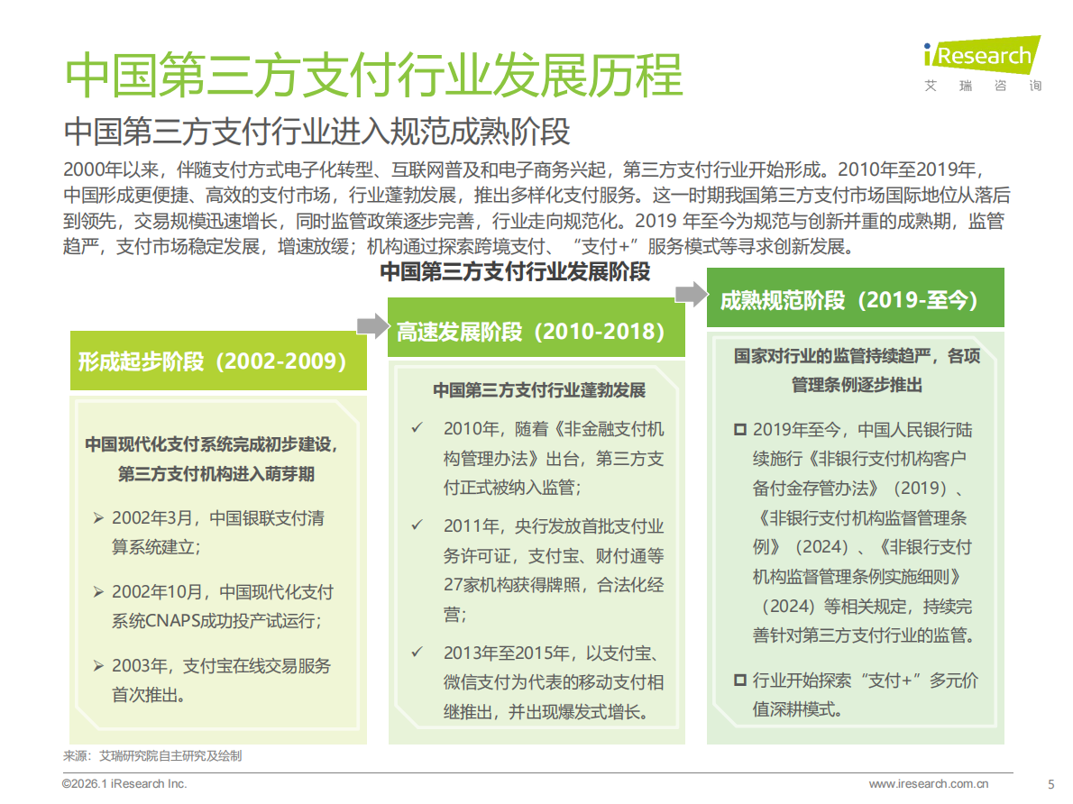 艾瑞咨询：2025年中国第三方支付行业研究报告 第5页