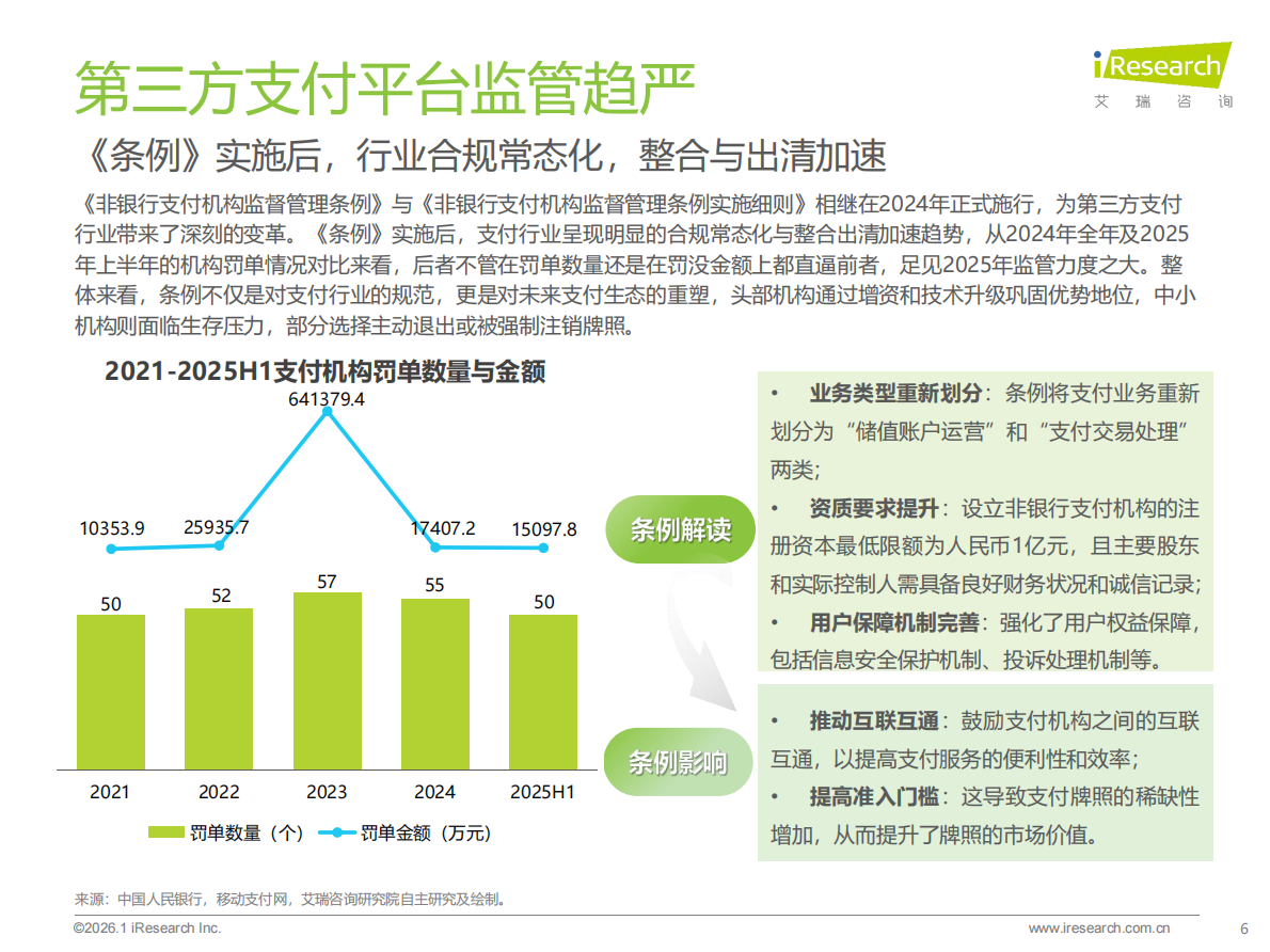 艾瑞咨询：2025年中国第三方支付行业研究报告 第6页