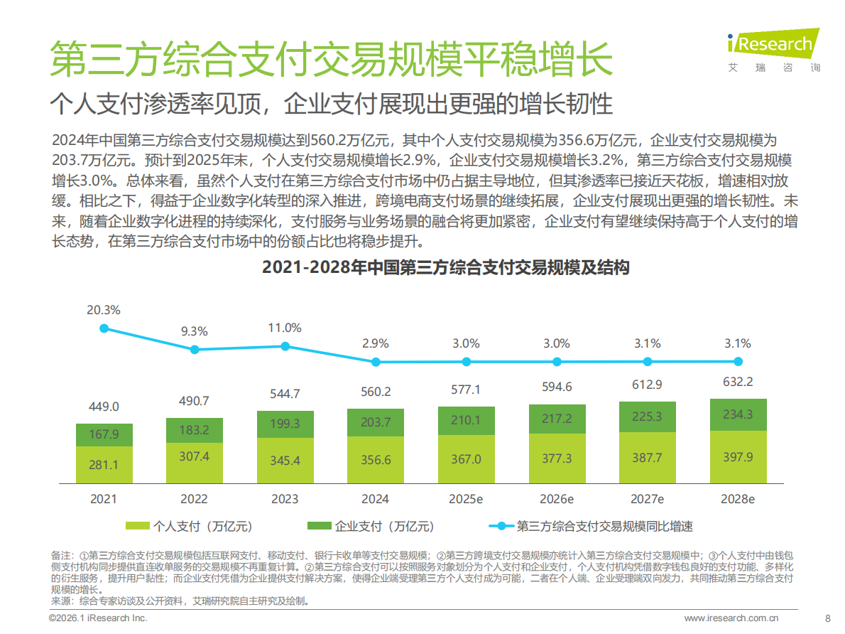 艾瑞咨询：2025年中国第三方支付行业研究报告 第8页
