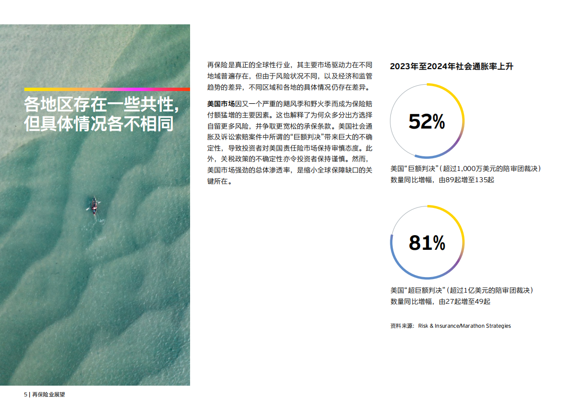 安永：2026年再保险业展望报告 第6页