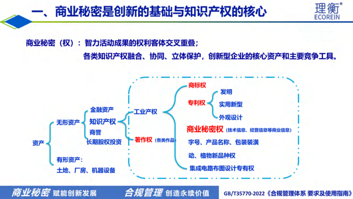 北京理衡：光伏行业企业商业秘密风险识别与维权策略 第3页