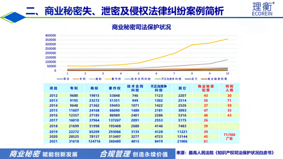 北京理衡：光伏行业企业商业秘密风险识别与维权策略 第5页
