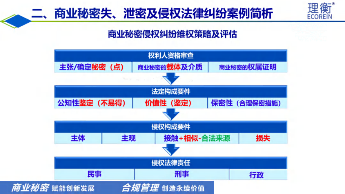 北京理衡：光伏行业企业商业秘密风险识别与维权策略 第7页