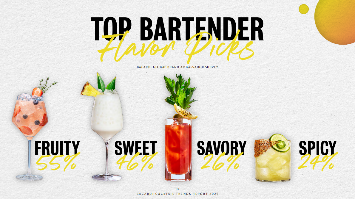 百加得未来实验室：2026年鸡尾酒趋势报告（英文版） 第7页
