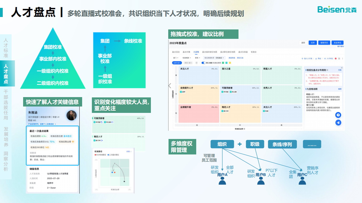 北森：干部与人才发展数字化解决方案&mdash;&mdash;打造战略驱动的高质量人才供应体系 第8页