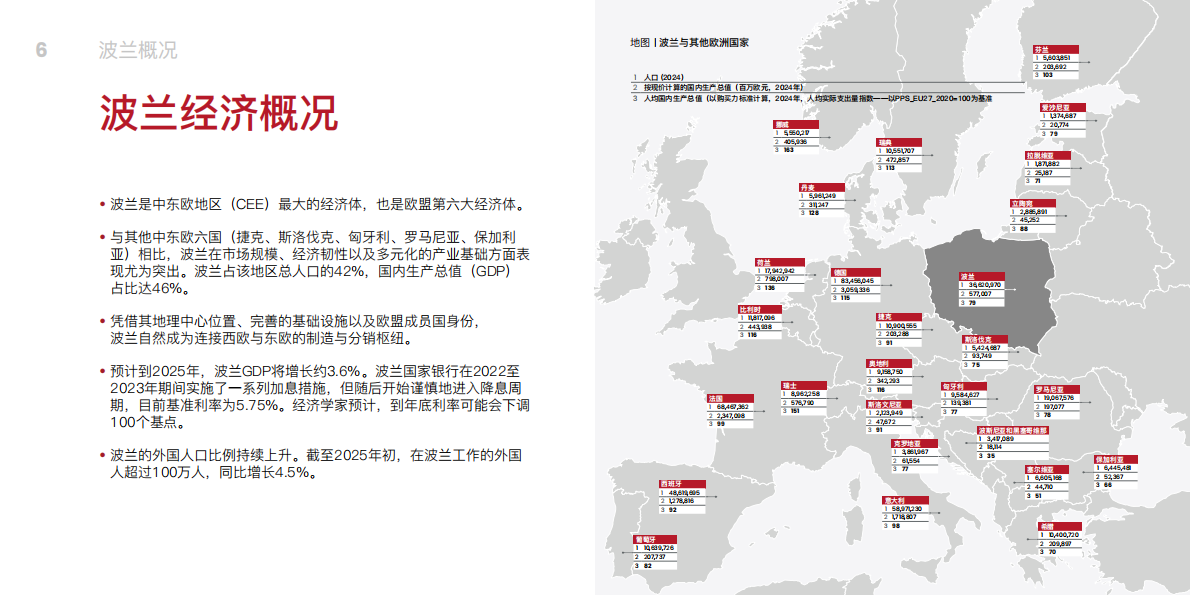 波兰投资贸易局：为什么选择波兰-2025波兰工业和物流房地产市场投资指南 第4页